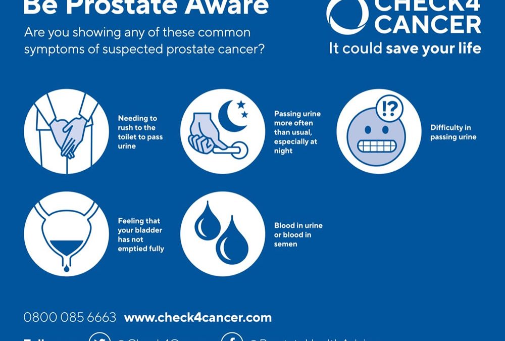 Prostate cancer signs and symptoms