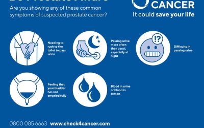 Prostate cancer signs and symptoms